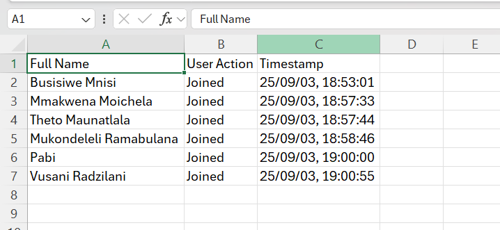 Meeting Minutes