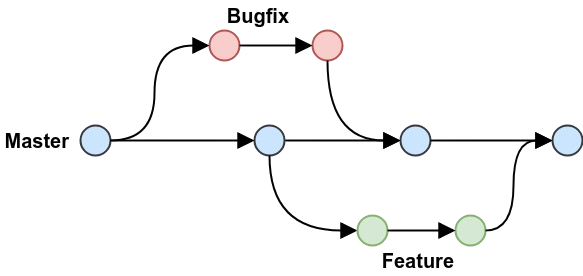 GitHub Flow Diagram