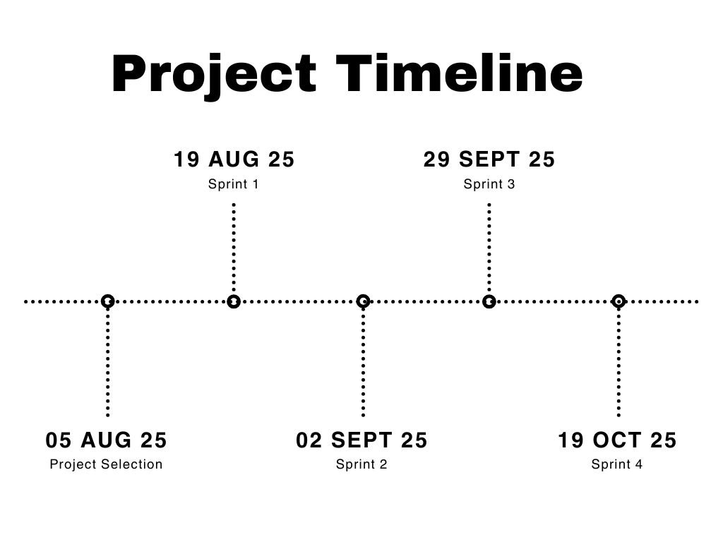 Project timeline